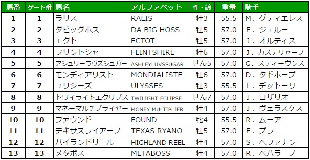 ブリーダーズカップターフ 2016 枠順