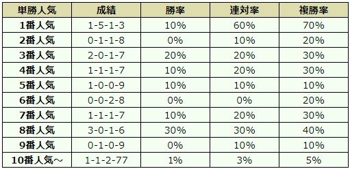 目黒記念 2018 オッズデータ