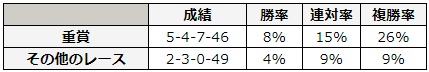 エプソムカップ 2018 前走の条件別データ