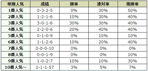 小倉記念 2018 オッズデータ