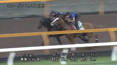 レパードステークス 2018 追い切り