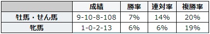 小倉記念 2018 性別別データ