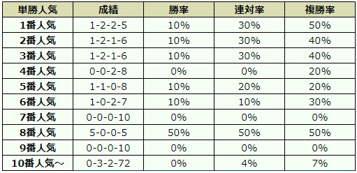 北九州記念 2018 オッズデータ