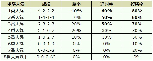 JBCクラシック 2018 オッズデータ