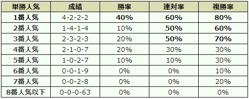 JBCクラシック 2018 オッズデータ