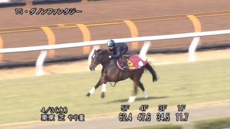 桜花賞2019 追い切り