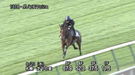 キーンランドカップ2019 追い切り