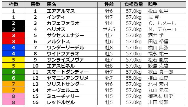 2021 結果 ステークス フェブラリー