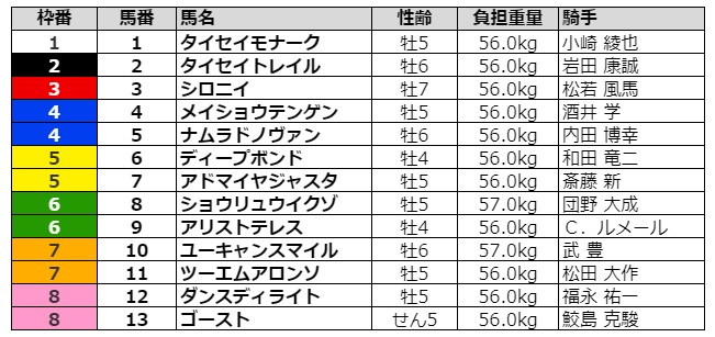 典 阪神 2021 大賞