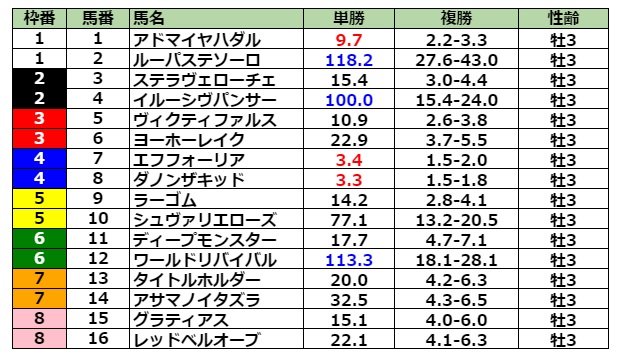 4jr11j8hl Weim