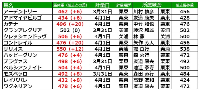 大阪 杯 予想 オッズ