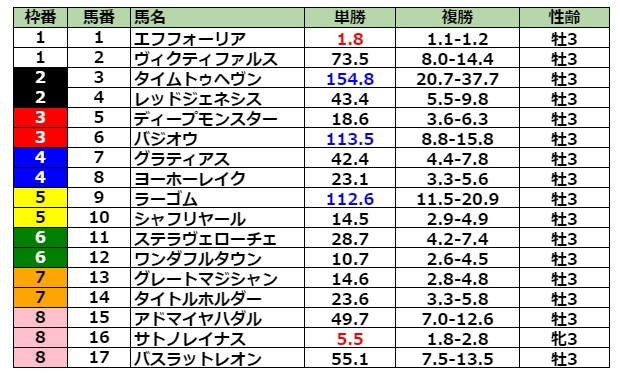 日本ダービー21 出走予定馬 結果 騎手 夢にまで見た舞台