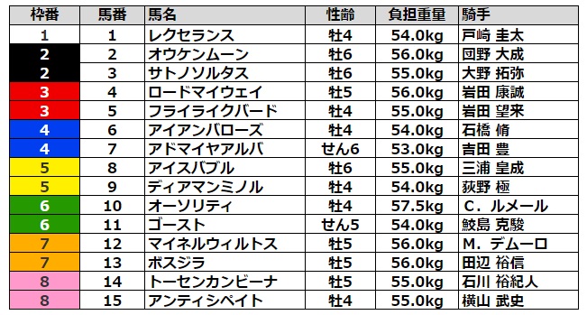 アルゼンチン共和国杯