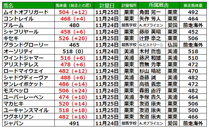 ジャパンカップ21 出走予定馬 結果 騎手 もはや世界に敵はいない