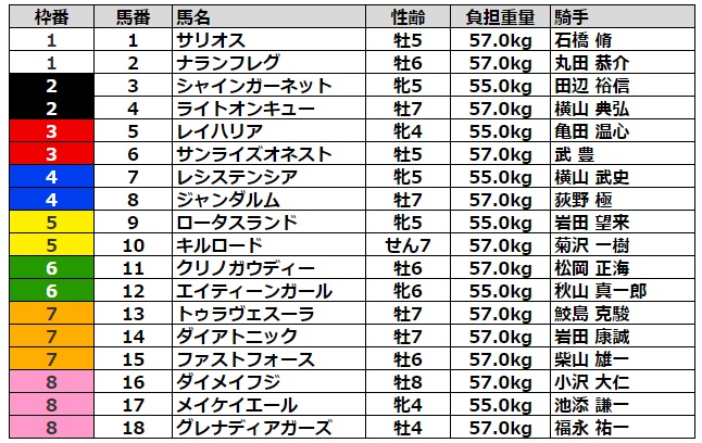 記念 予想 高松宮 2022 高松宮記念 2022年3月27日(凄絶！逆神予想！！)【競馬】