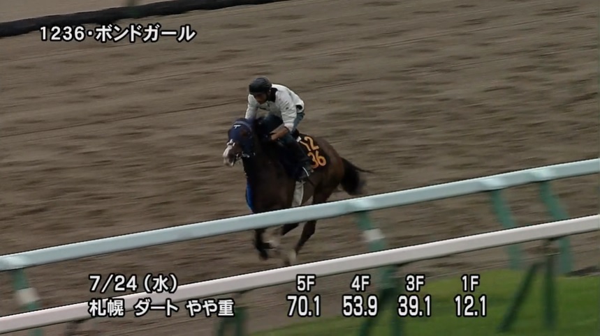クイーンステークス2024 追い切り
