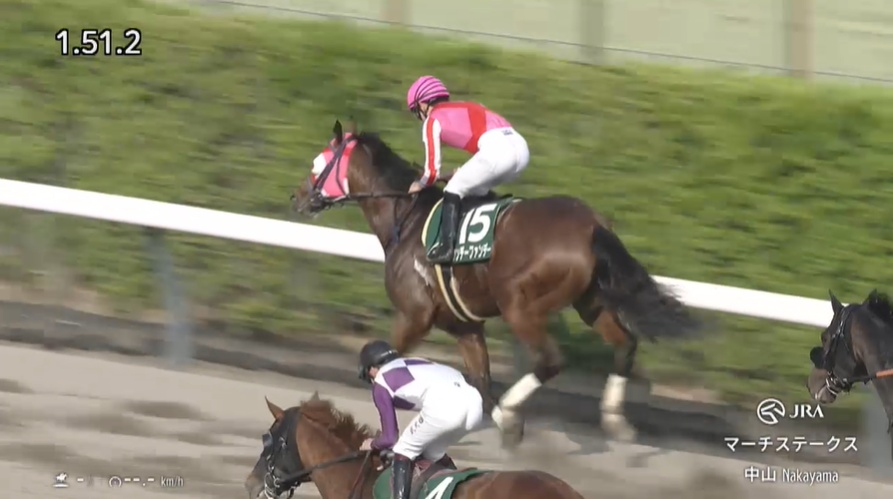 マーチステークス2026 サンデーファンデー