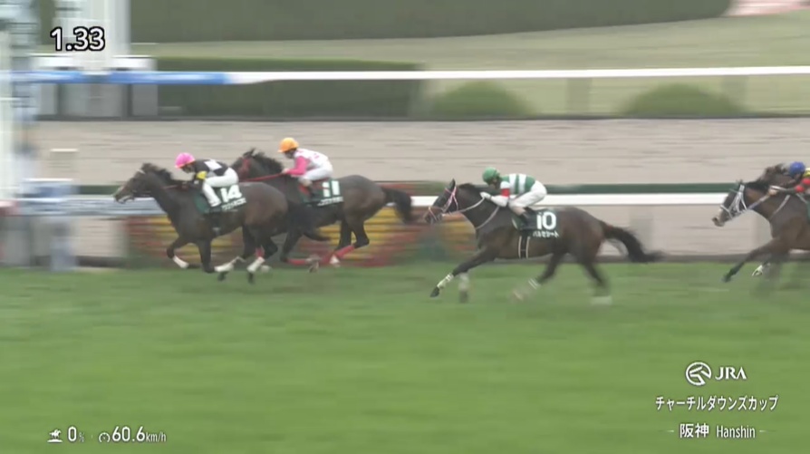 チャーチルダウンズカップ2026 アスクイキゴミ